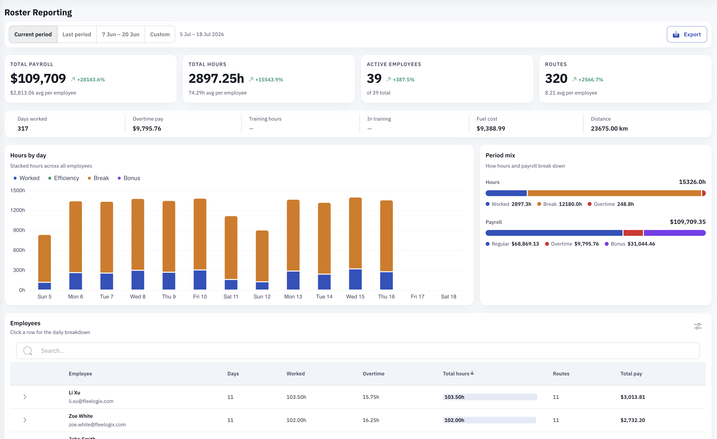 Payroll Reporting & Exports screen in DSP GO